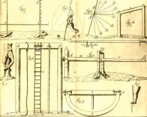 Историја спорта након индустријске револуције