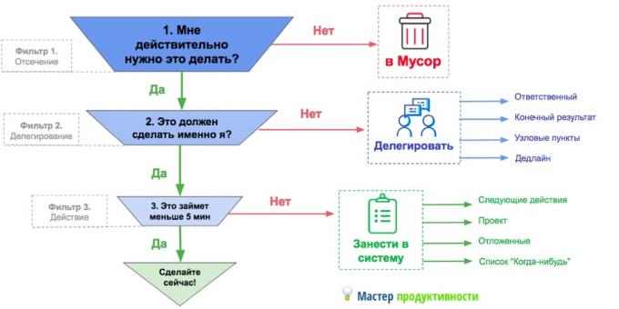 послови планирање