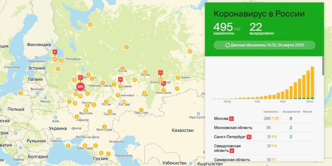 карта коронавируса у Русији