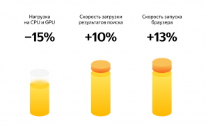 V "Yandex. Browser "objavil režim pre pomalších počítačoch