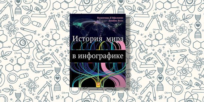 "Историја света у инфографика," Џејмс Балл Валентин д