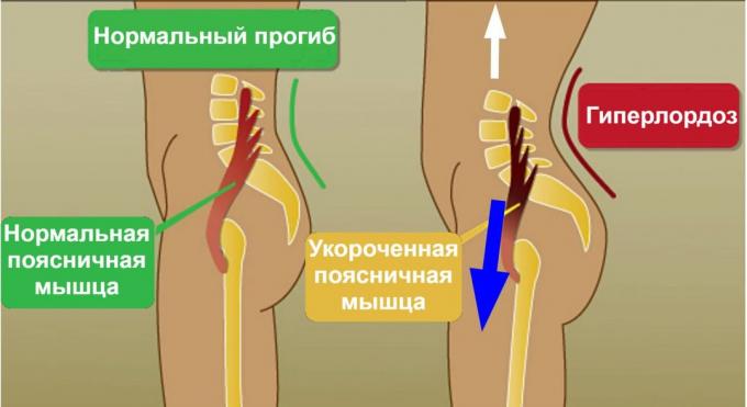 напред Сплит: слабински