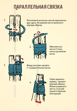 Везивање за ужета