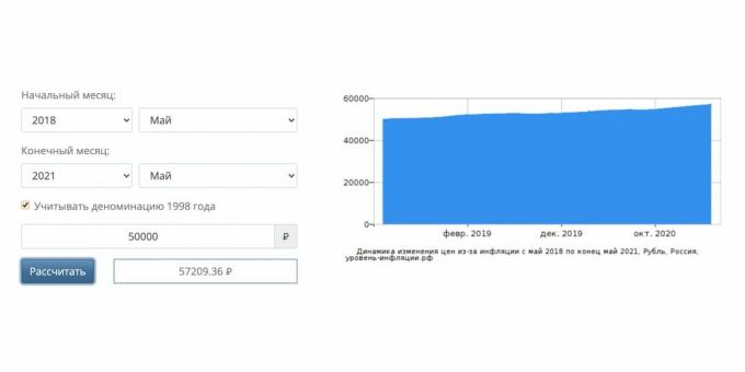 Инвестиционо животно осигурање. Плаћање