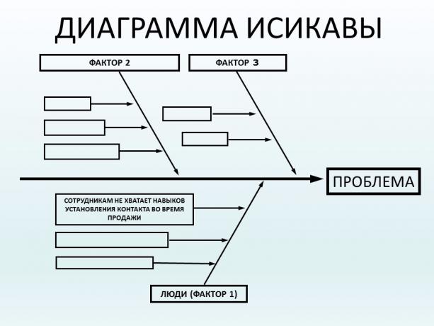 исикава