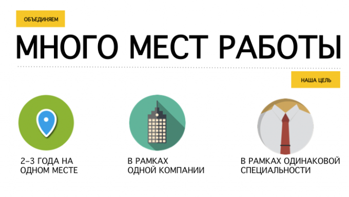 33 век хацкинг за посао, који ће удвостручити плату