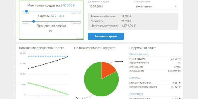 Како израчунати да ли је користан кредит рефинансирање