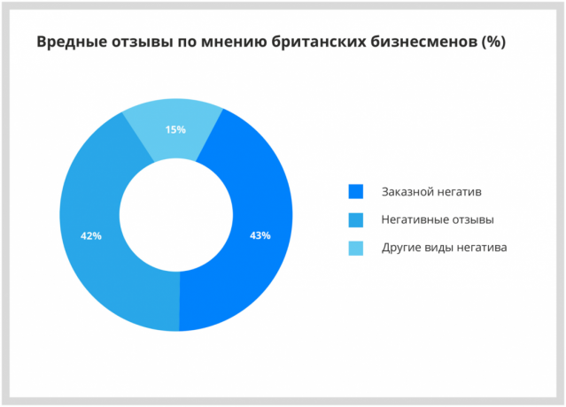 Интернет рејтинг УК