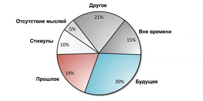 Незадовољство: Диаграм мисли