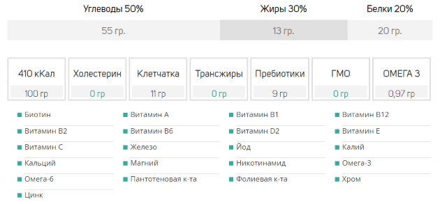 СмартФоод Руски језик Соилент: Поједностављено структура