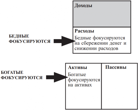 Роберт Кииосаки, "Друга шанса"