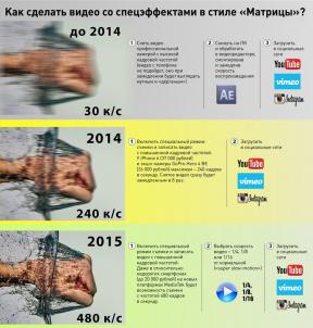 Као паметних телефона у 2015. ће ублажити наше животе