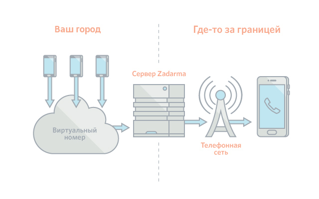 Задарма