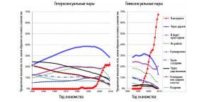 Датинг довело до бракова јачи од челика, а различите културе постају све мешовита