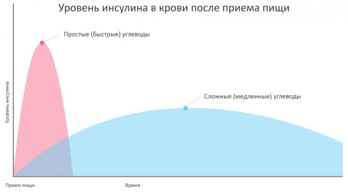 Како инсулина утиче на мишићну сет