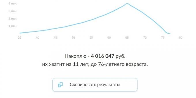 Пензионе штедње са депозита и обвезница 