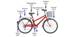 Како одабрати најбољу бицикл за град