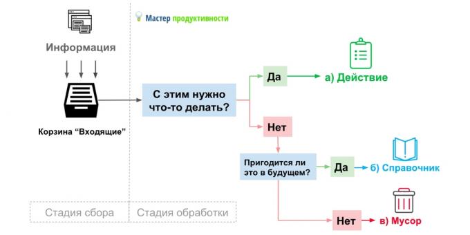 послови планирање