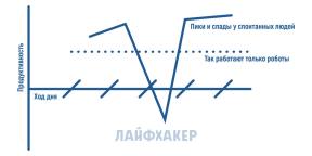 10 идеја о организацији времена за спонтаних људи