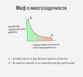 Како управљати пажњу и фокусира