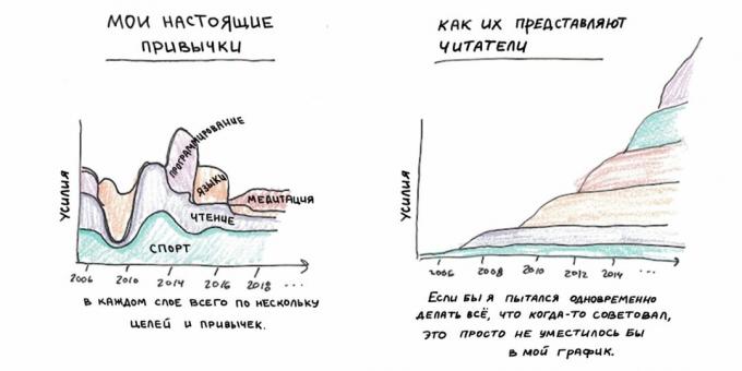 Прихватите чињеницу да никада неће бити идеално