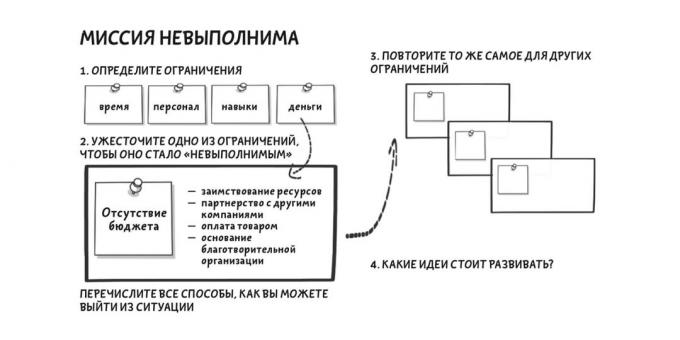 Креативно размишљање. Немогућа мисија