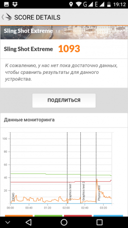  Улефоне Близанци ПРО Перформанце 4