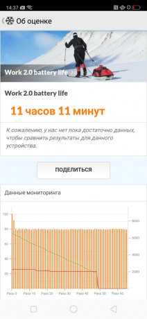ОППО РКС17 Про: батерија